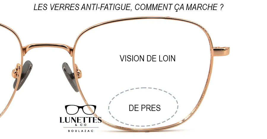 Lunettes & co Périgueux - Les verres anti-fatigue